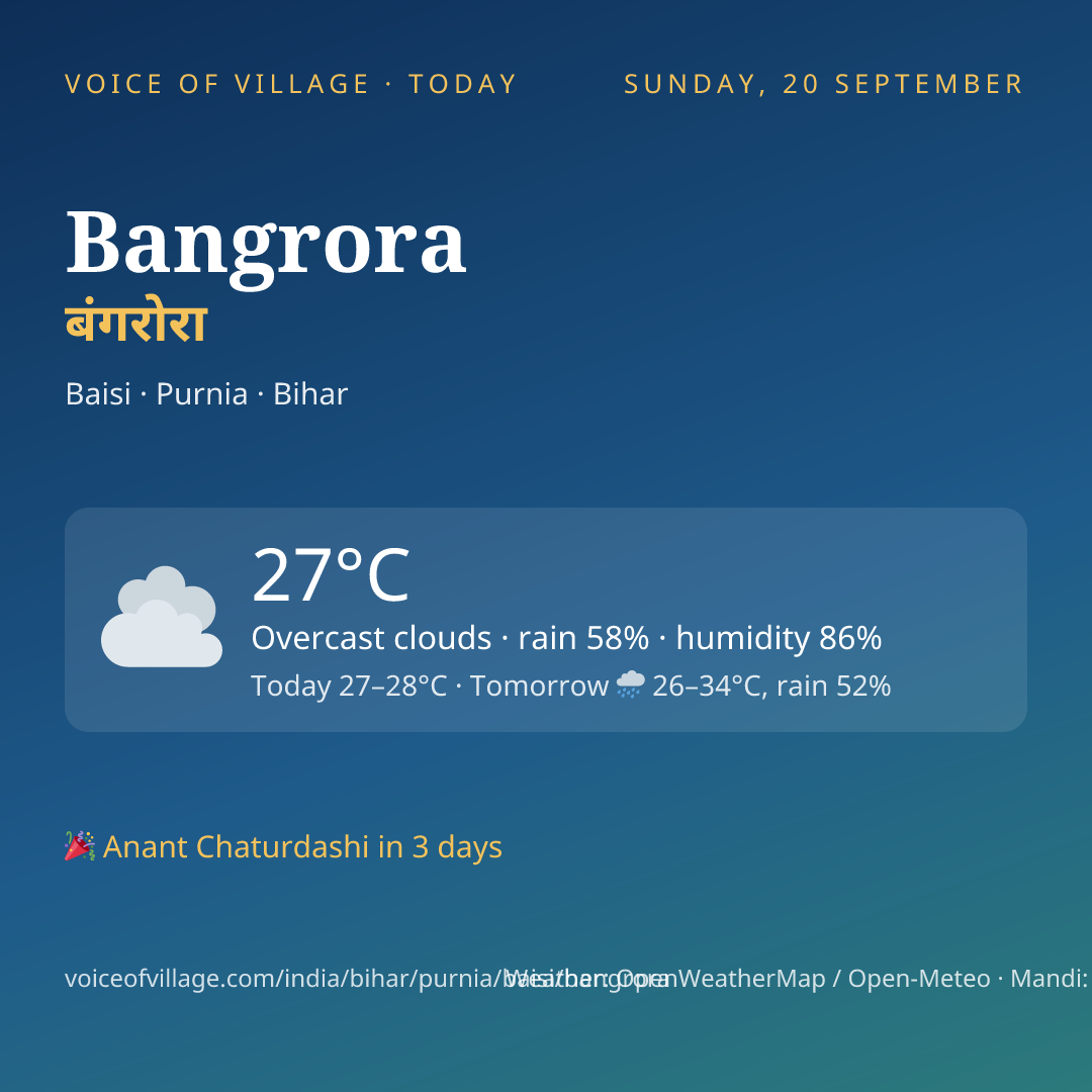 Bangrora today