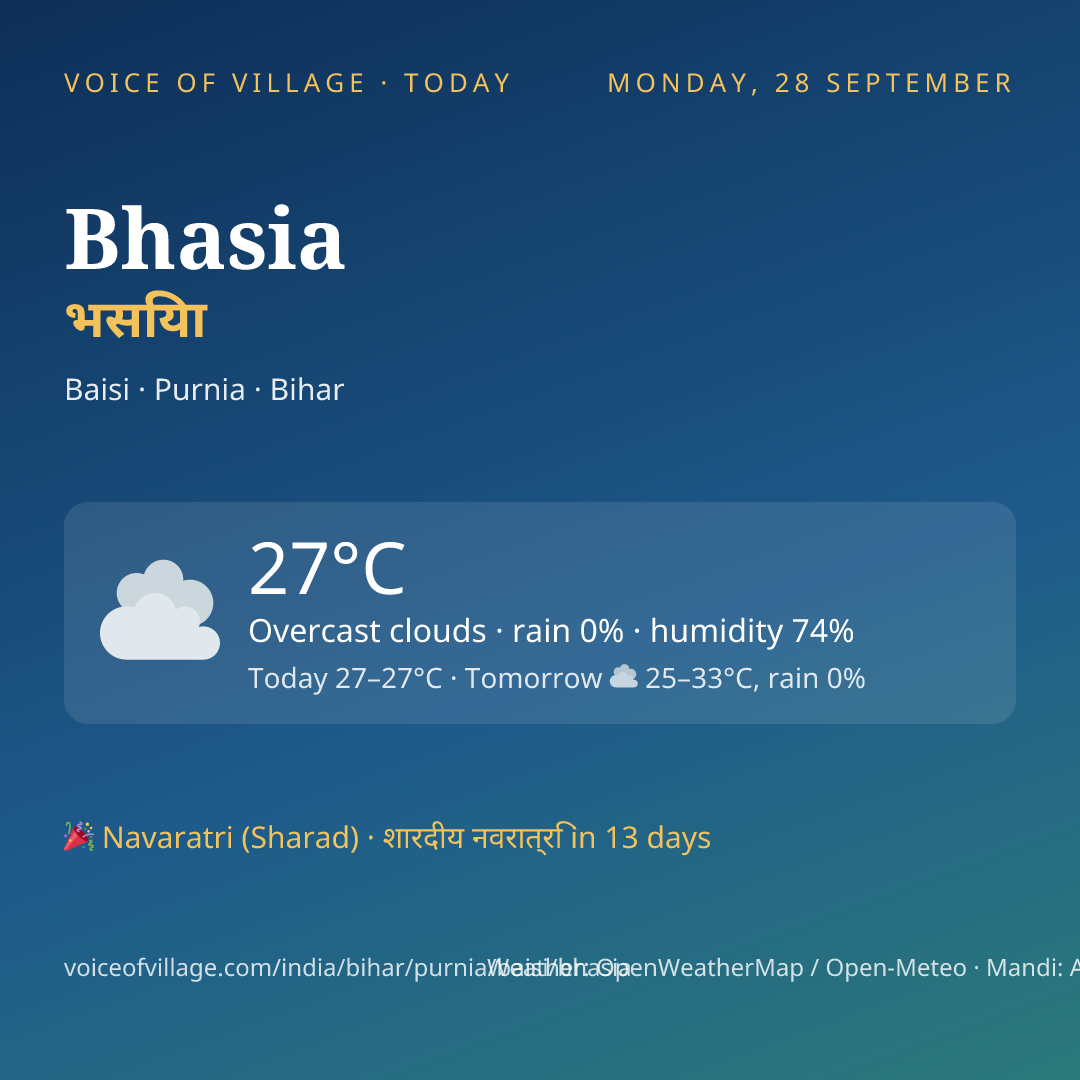 Bhasia today