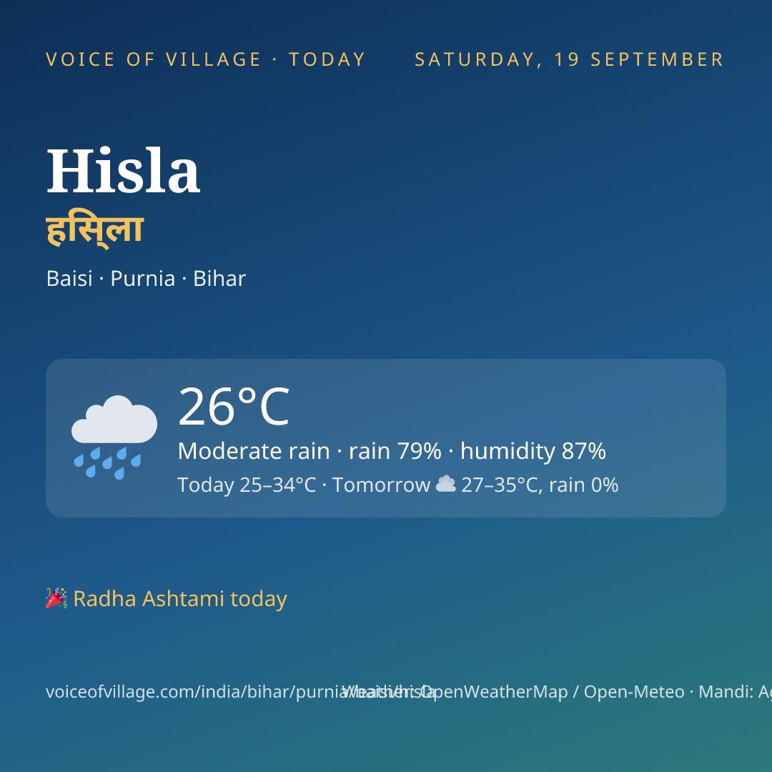 Hisla today