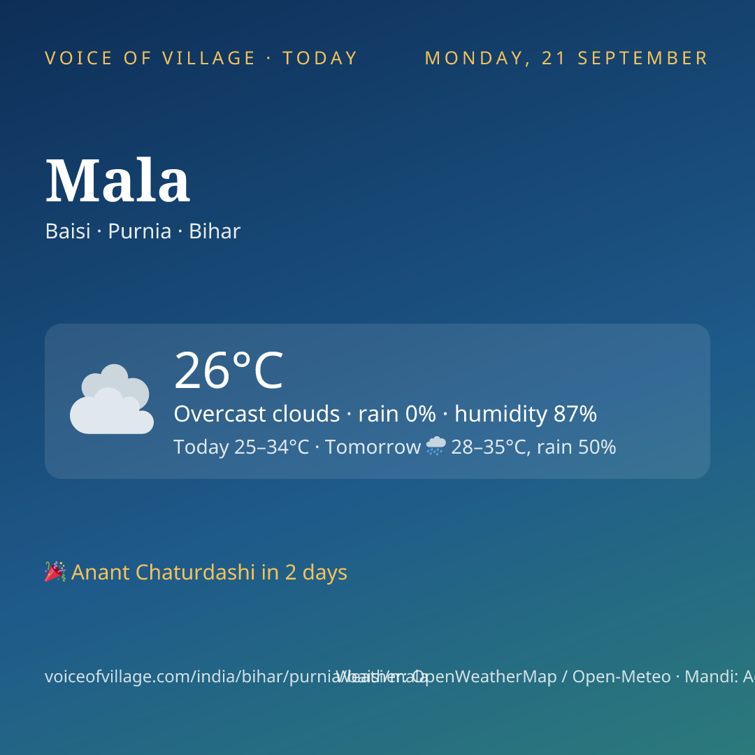 Mala today