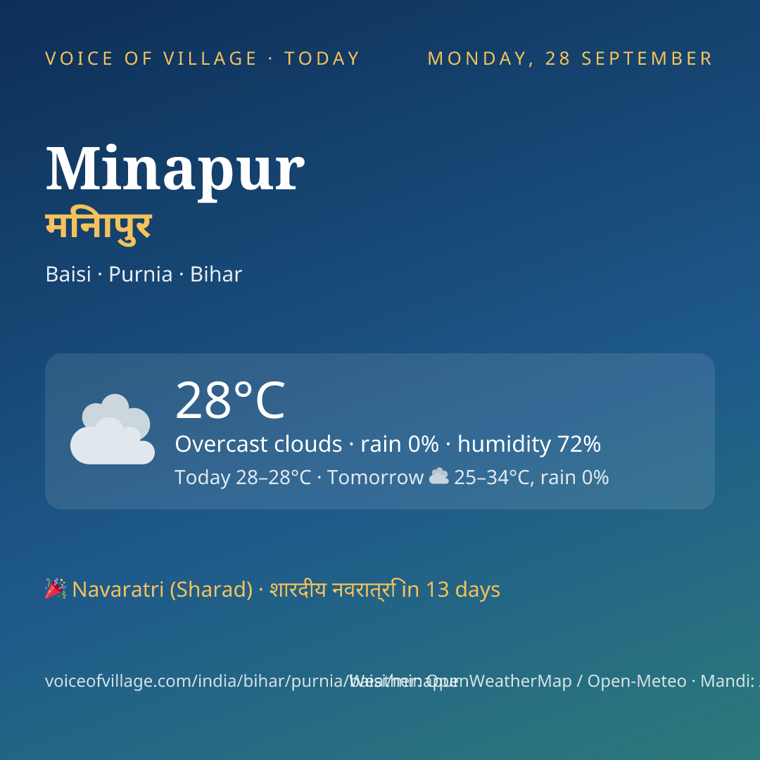 Minapur today