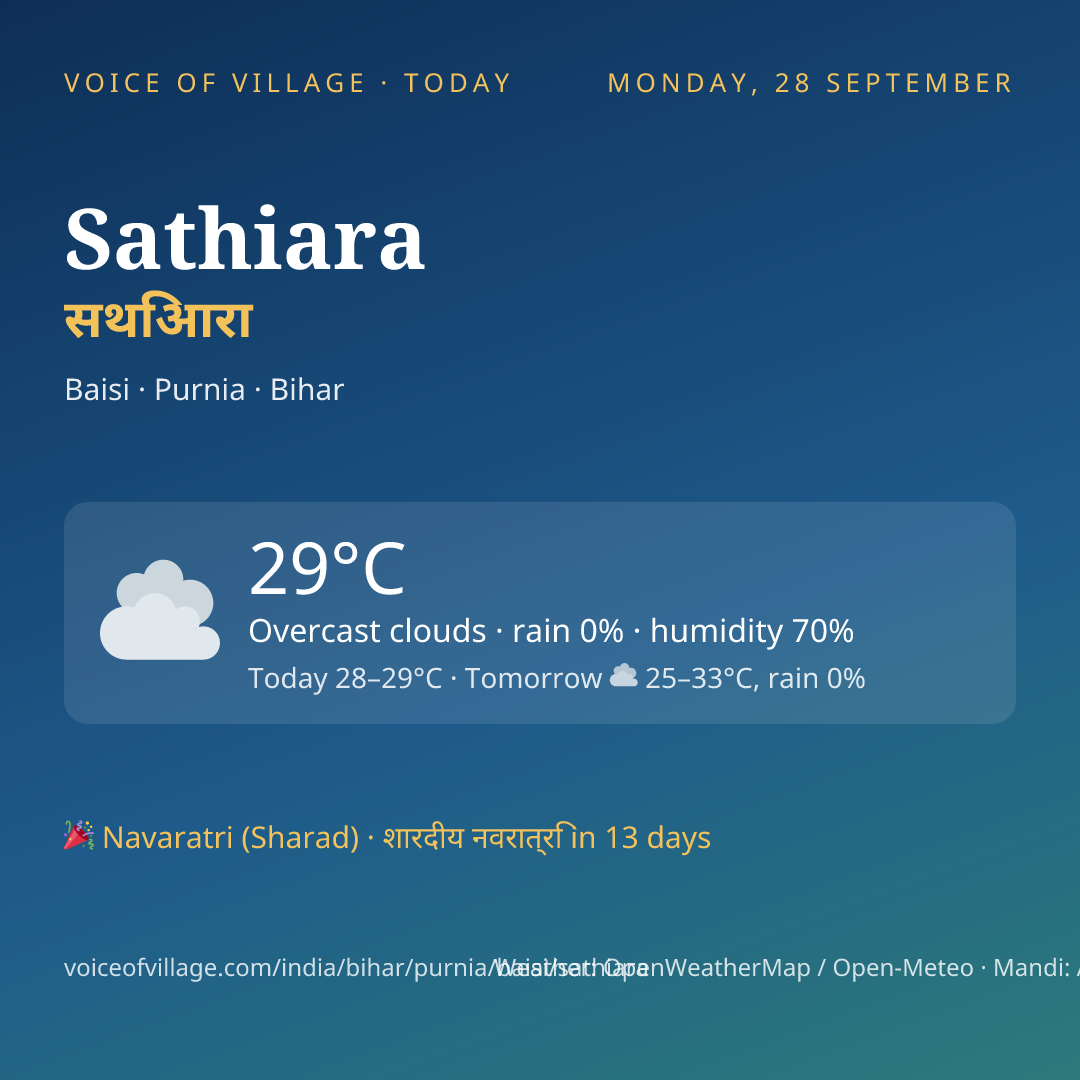 Sathiara today
