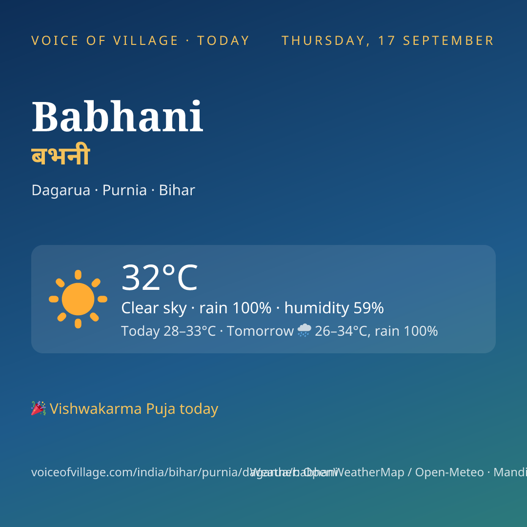 Babhani today