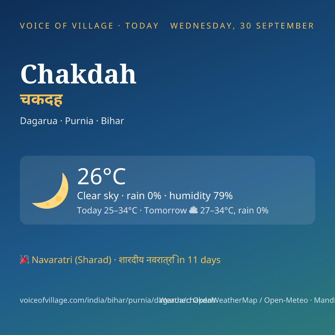 Chakdah today