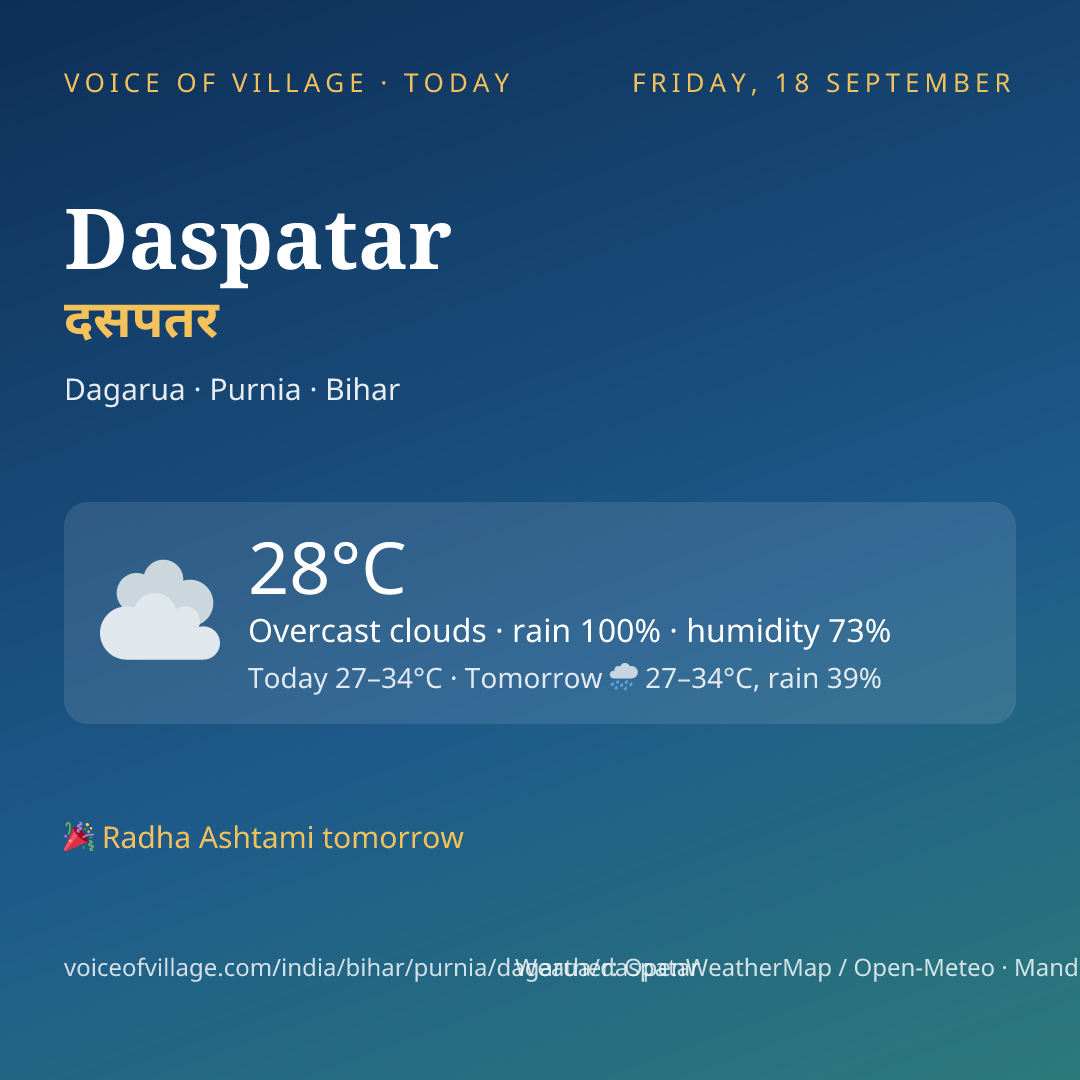 Daspatar today