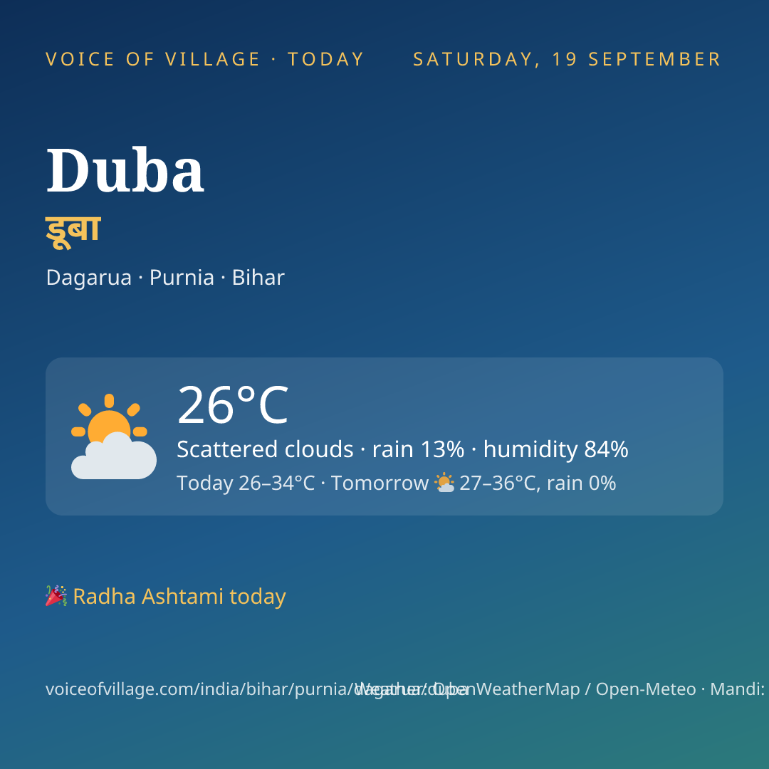 Duba today