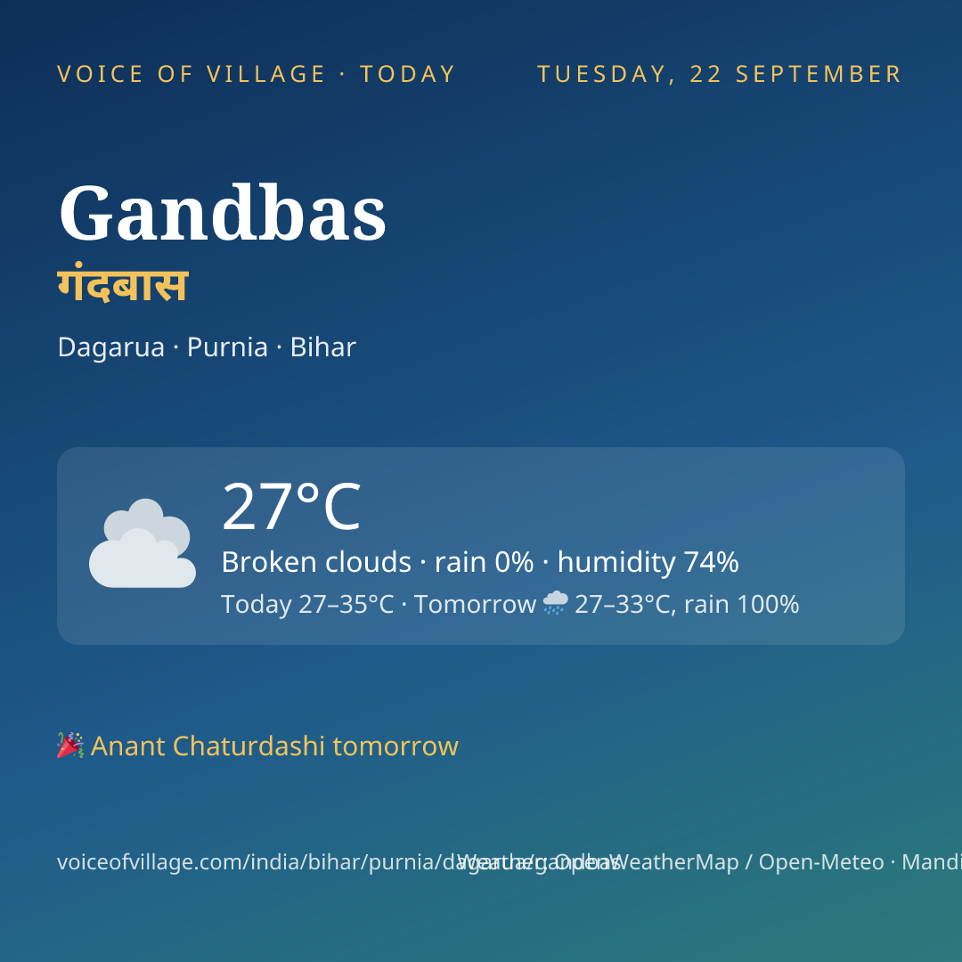 Gandbas today