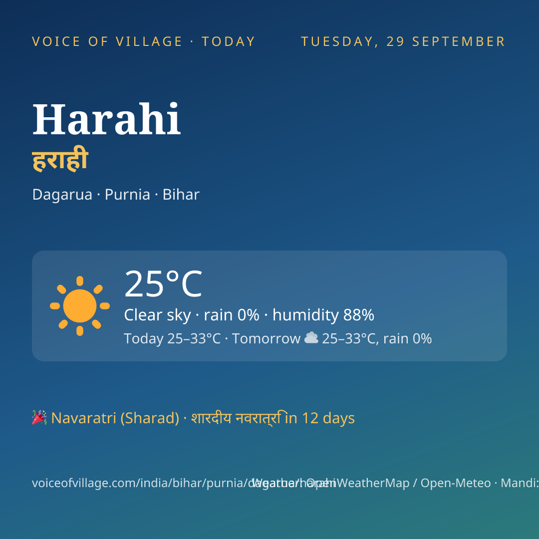 Harahi today