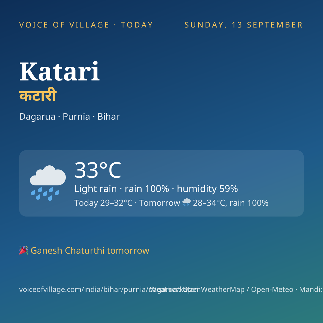 Katari today