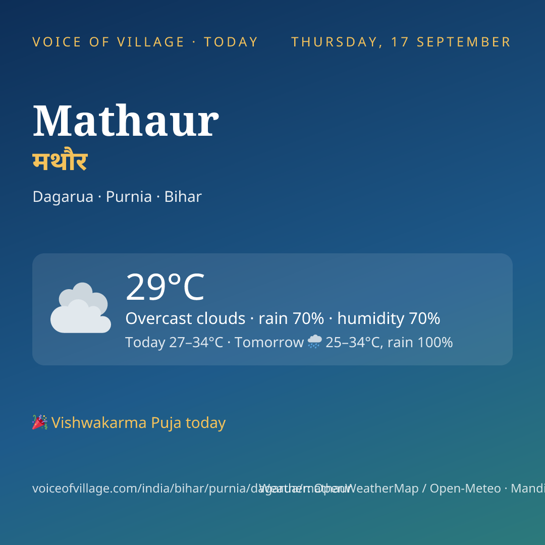 Mathaur today