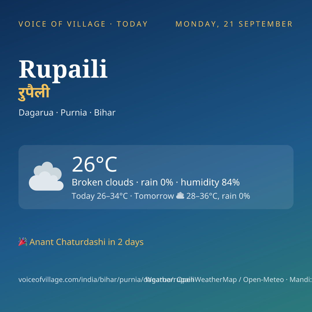 Rupaili today