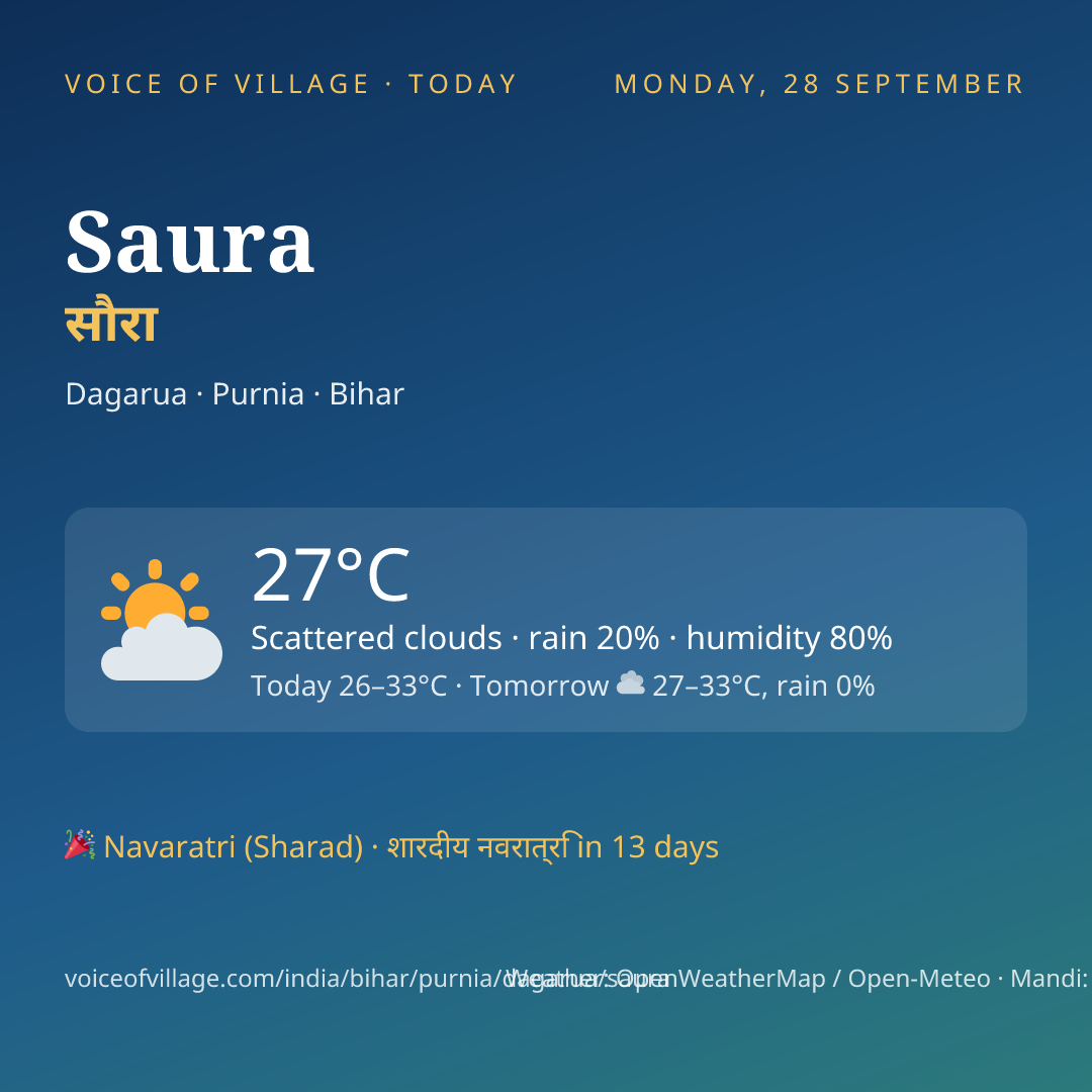 Saura today