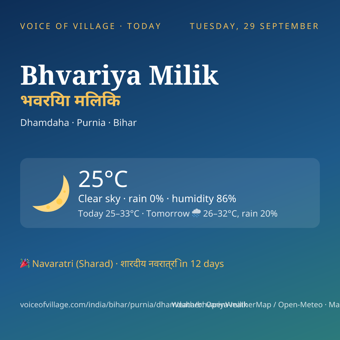 Bhvariya Milik today