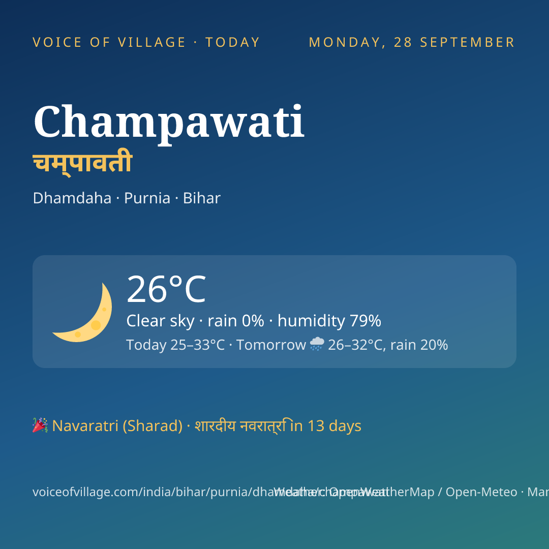 Champawati today