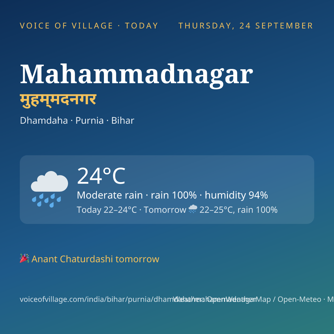 Mahammadnagar today
