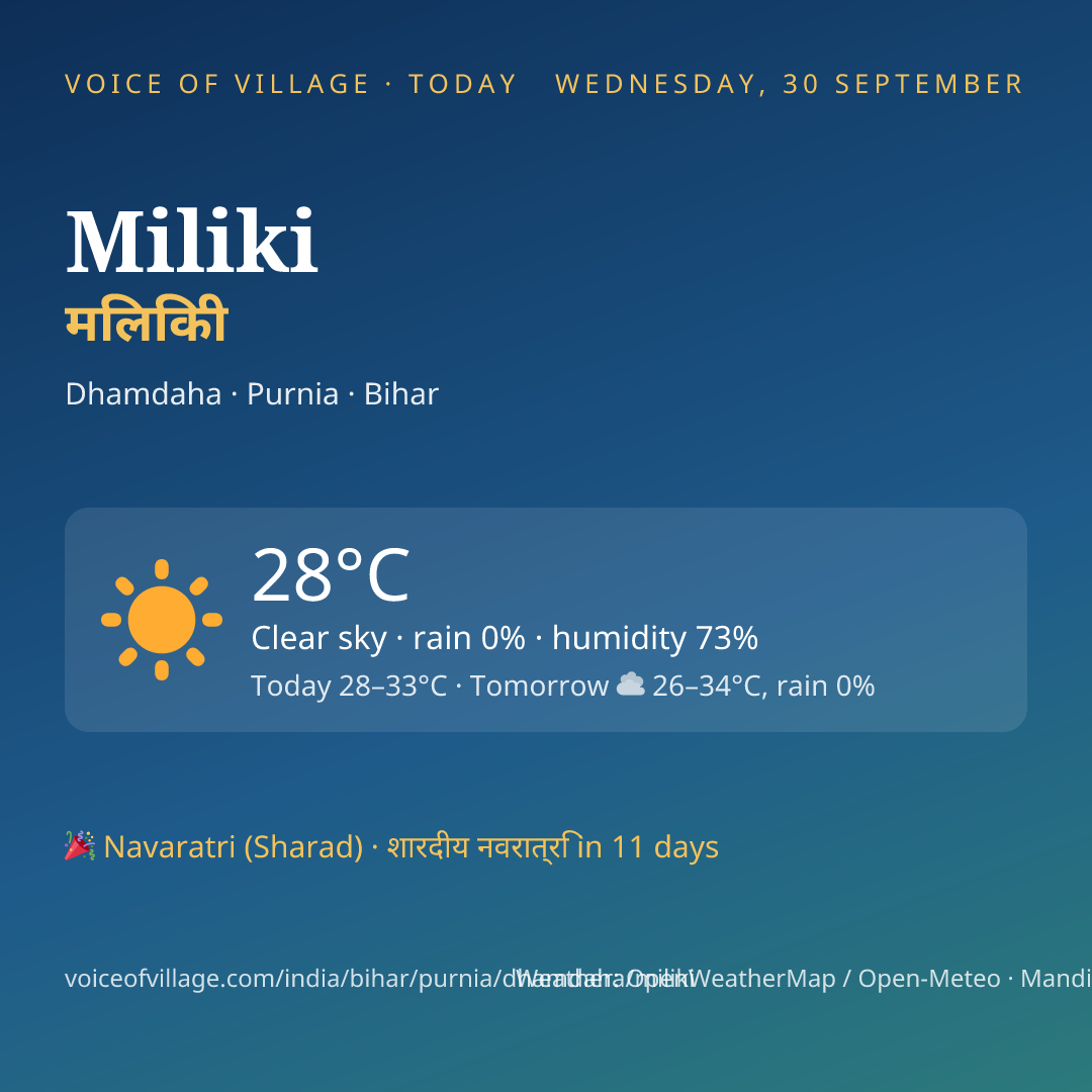 Miliki today