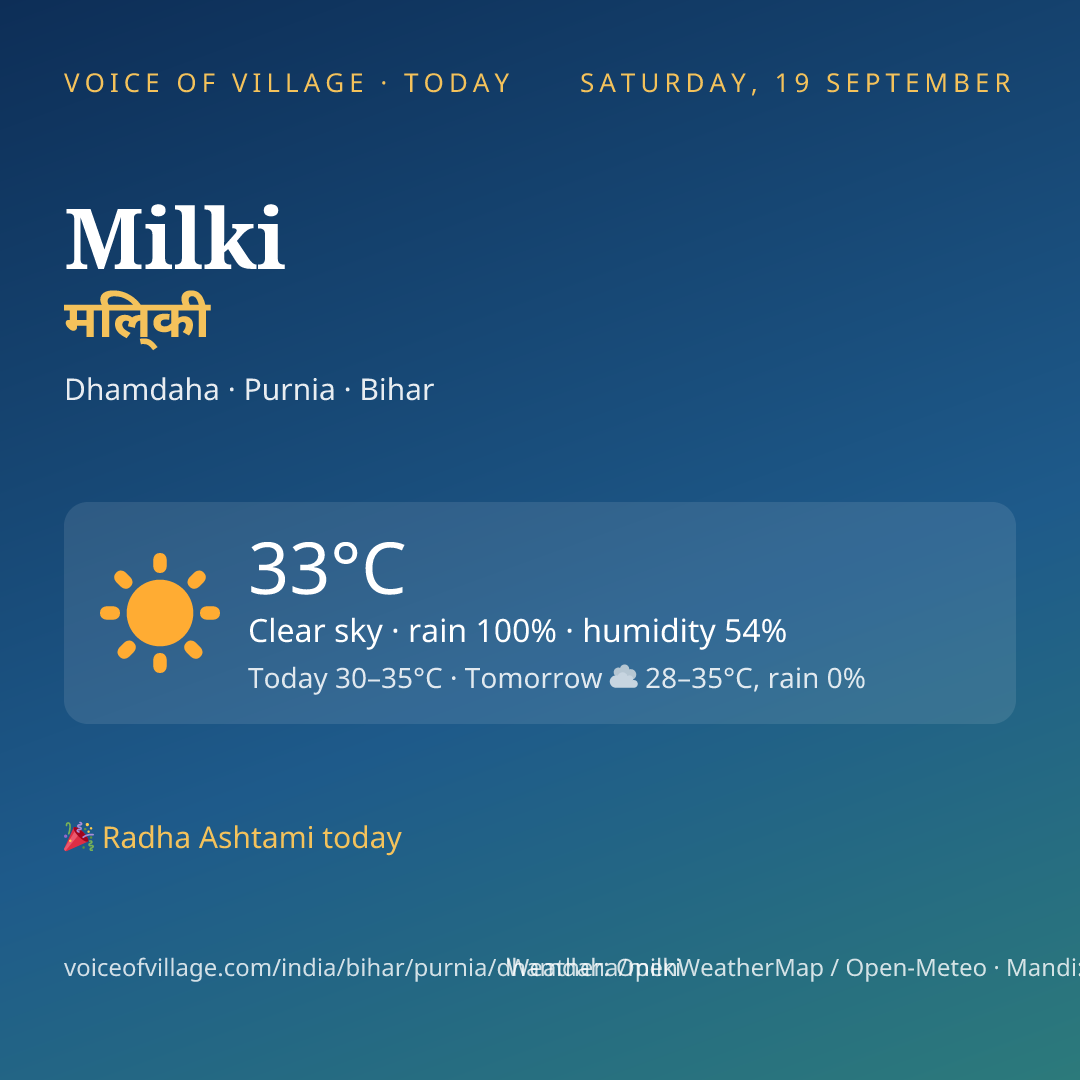 Milki today