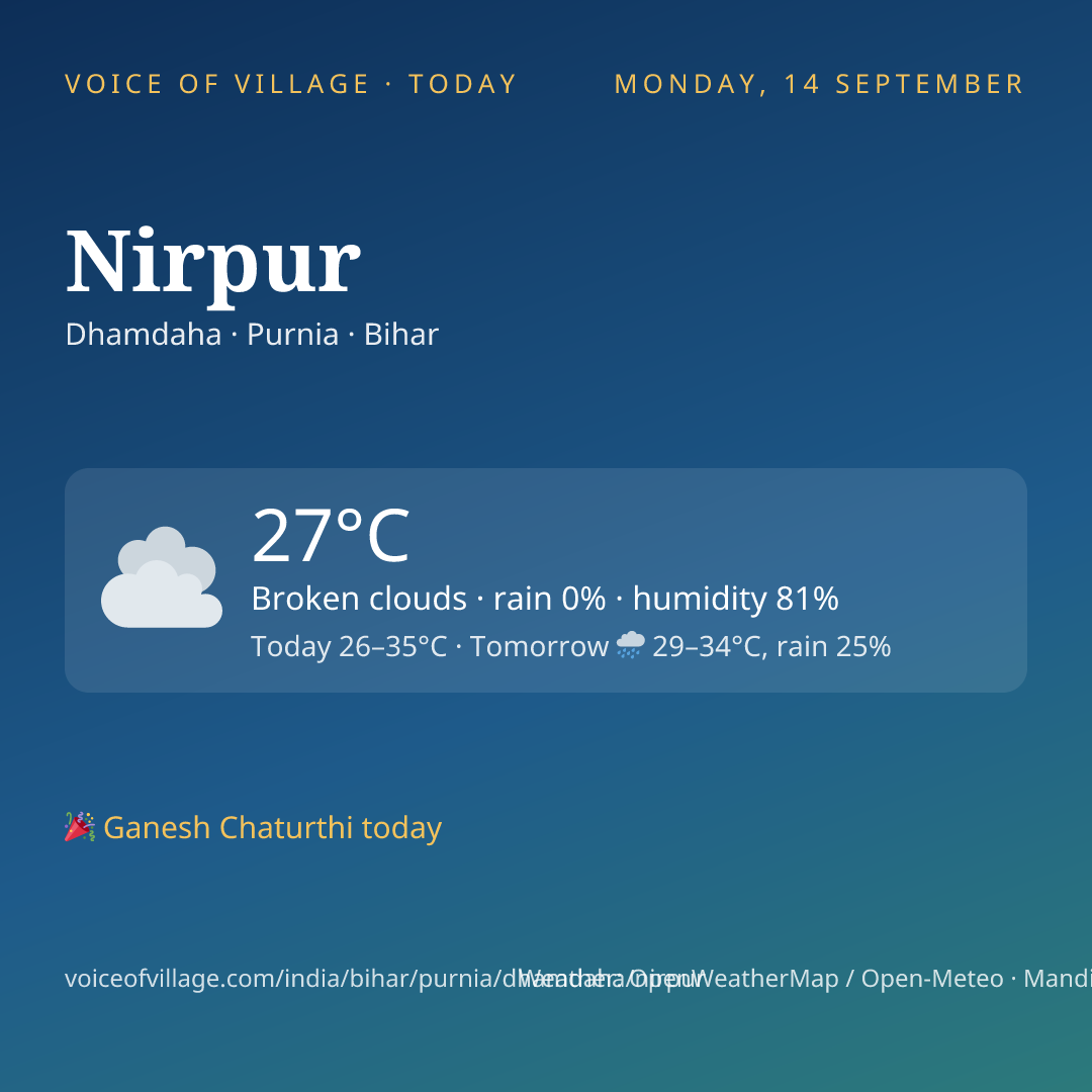 Nirpur today