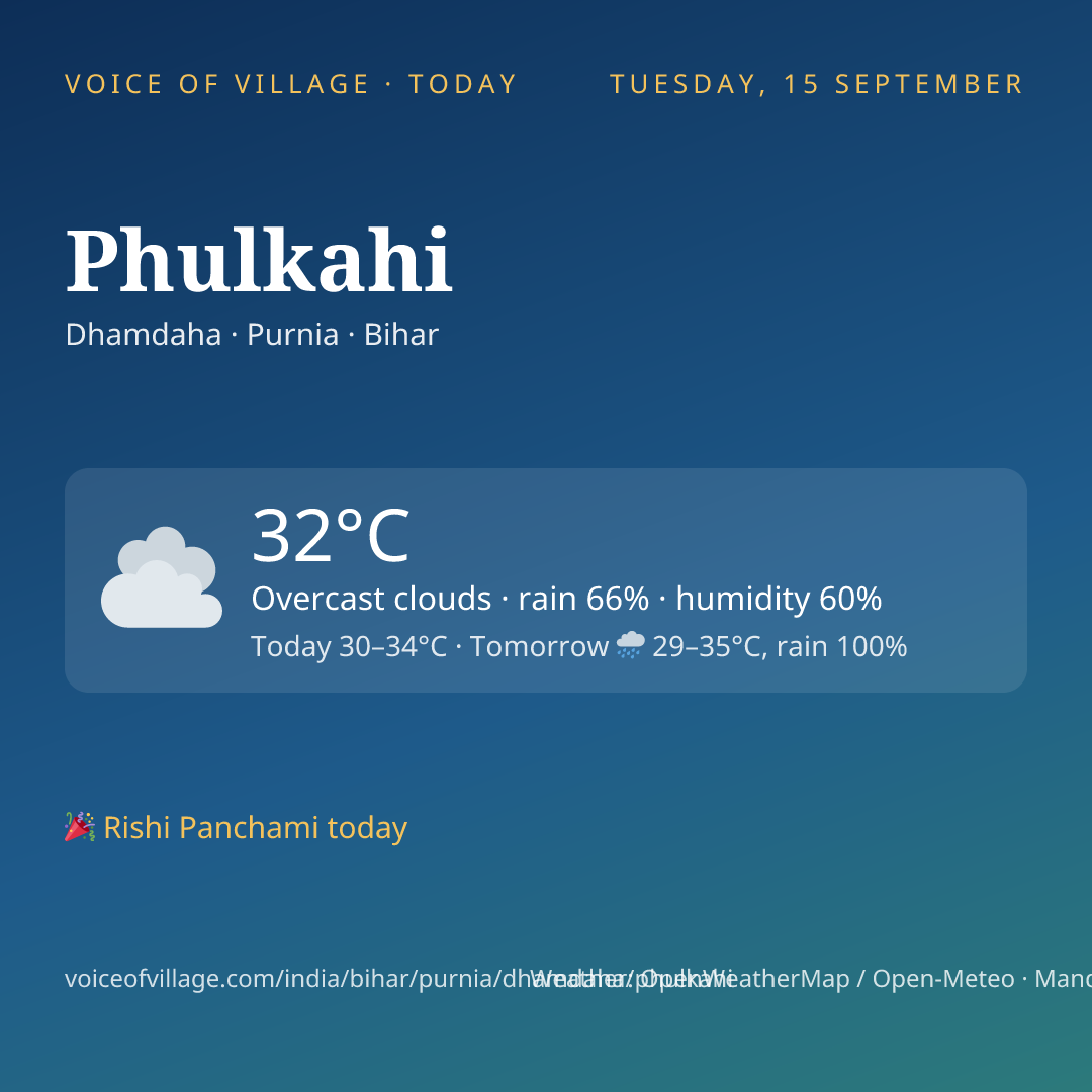 Phulkahi today