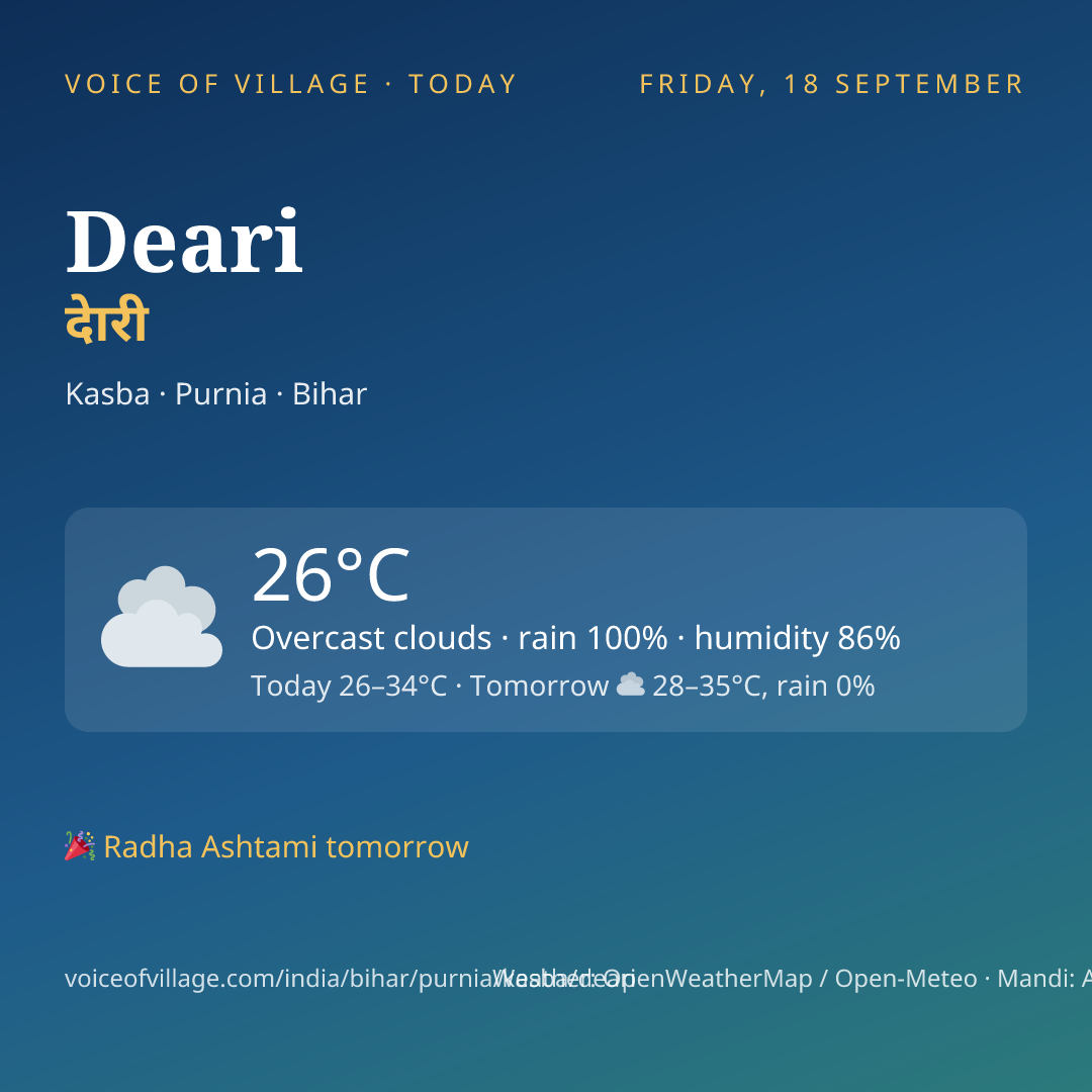 Deari today