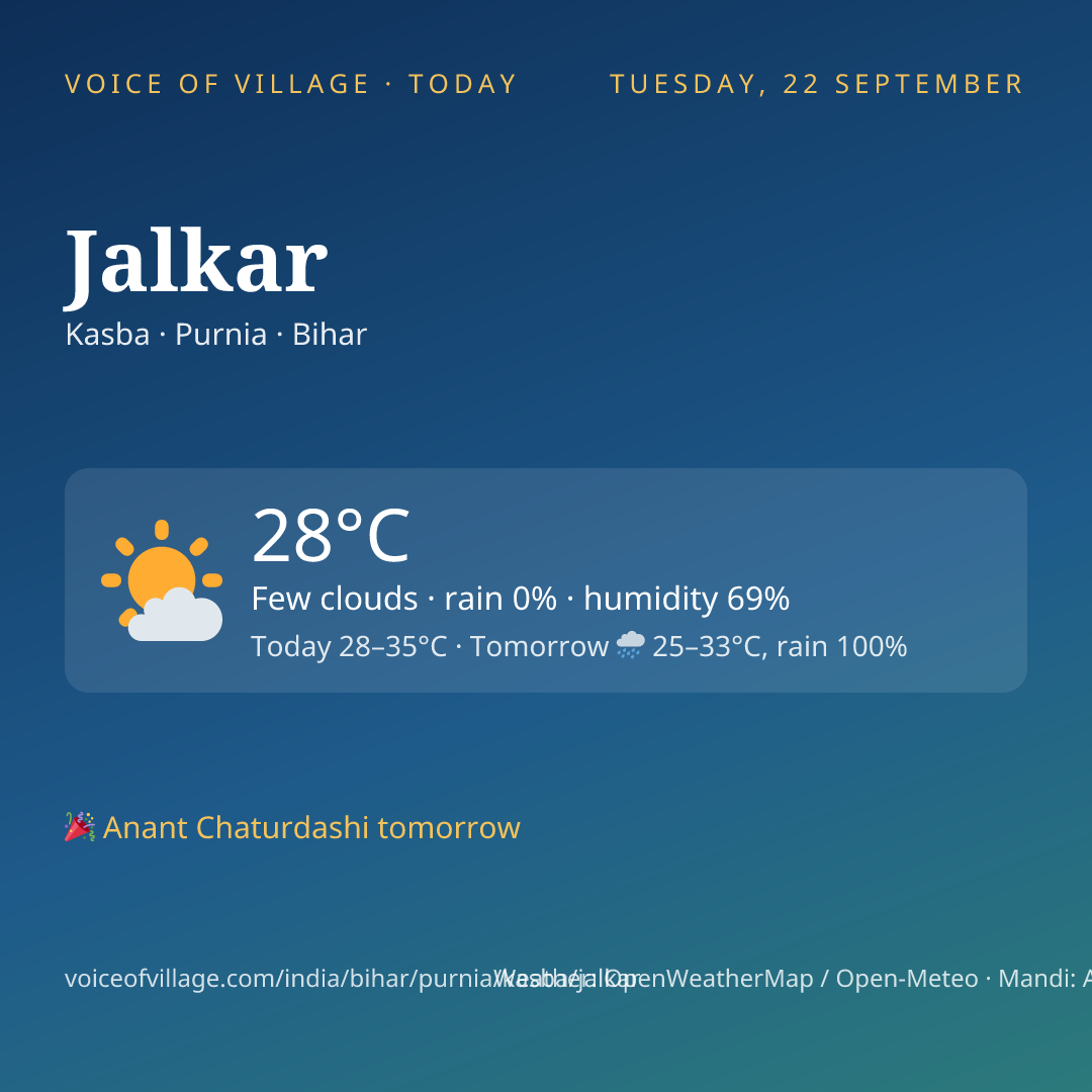 Jalkar today