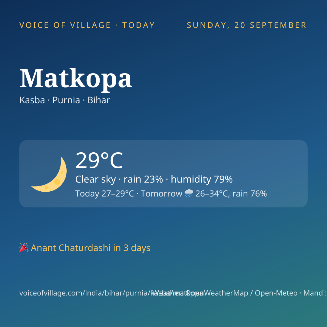 Matkopa today