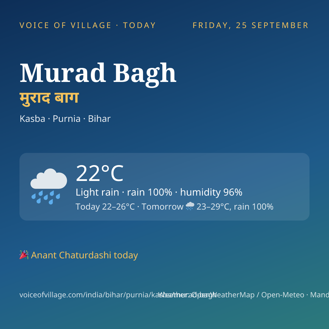 Murad Bagh today