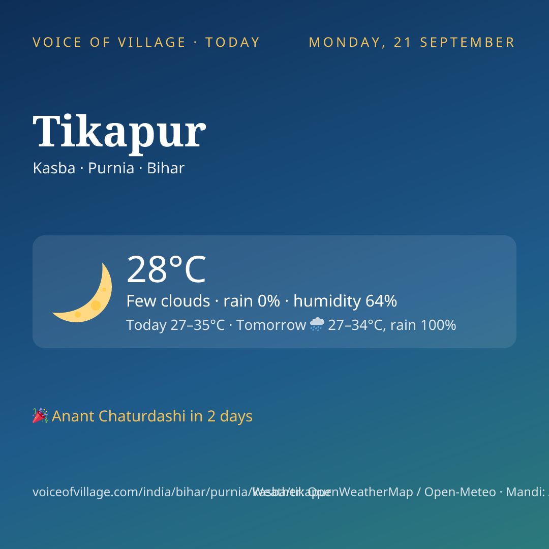 Tikapur today