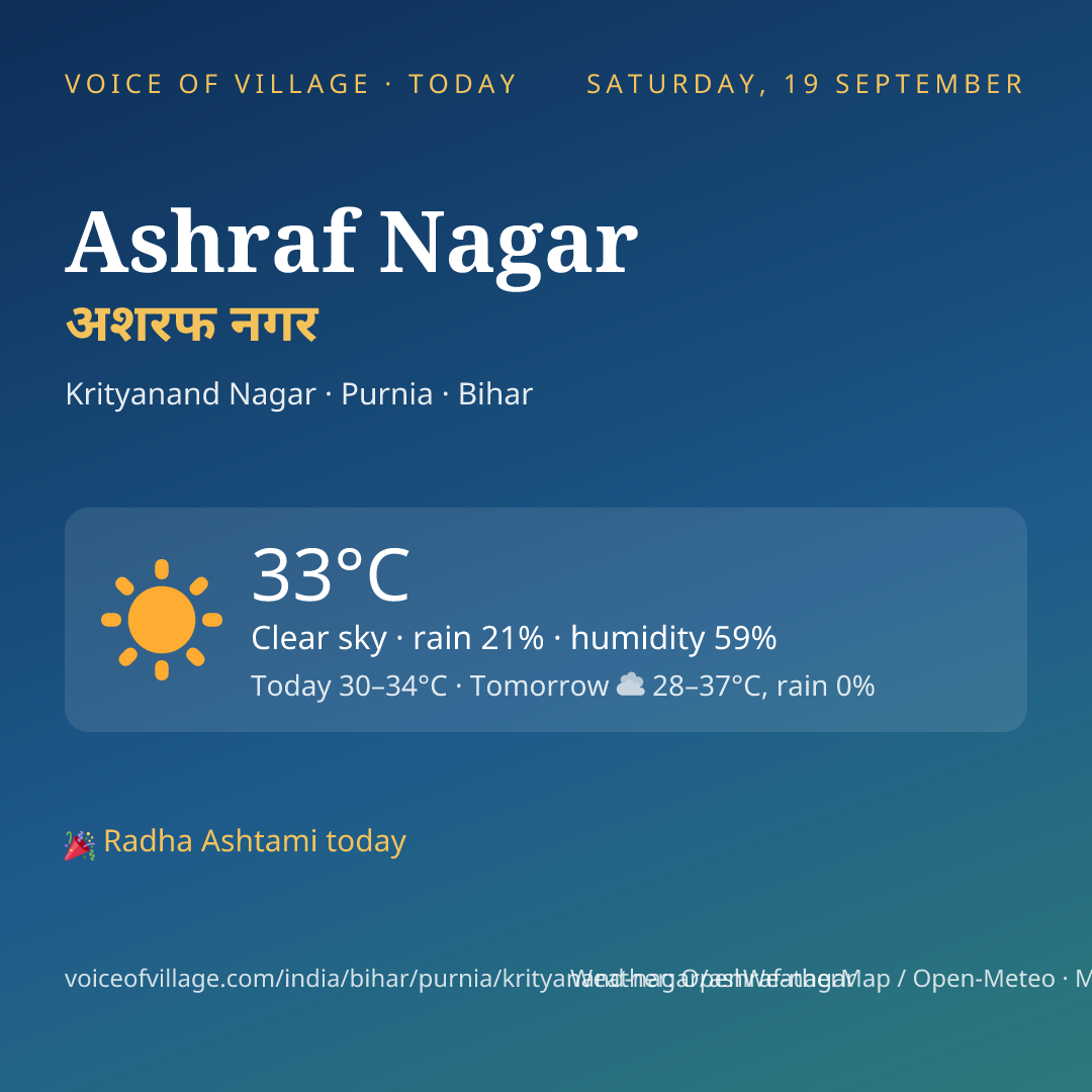 Ashraf Nagar today