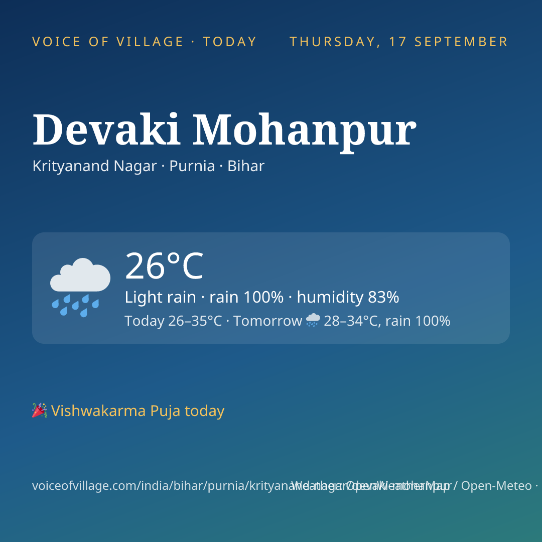 Devaki Mohanpur today