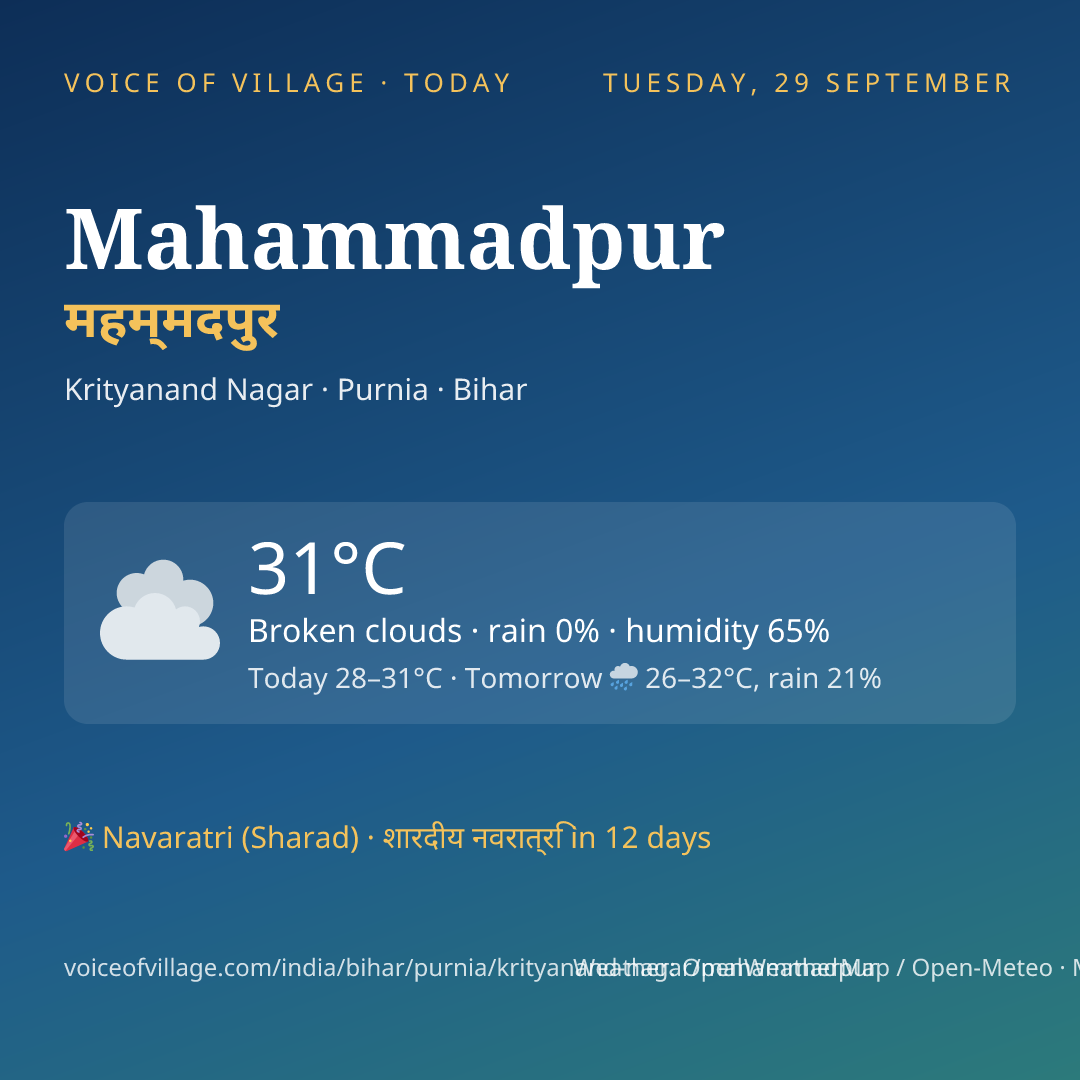 Mahammadpur today
