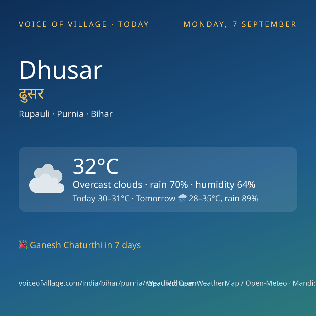 Dhusar today