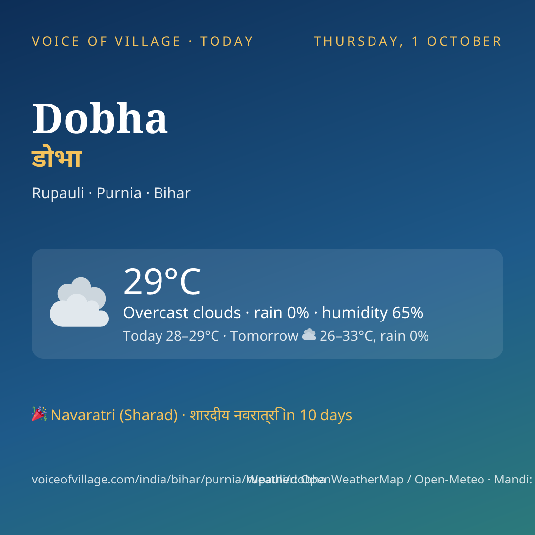 Dobha today