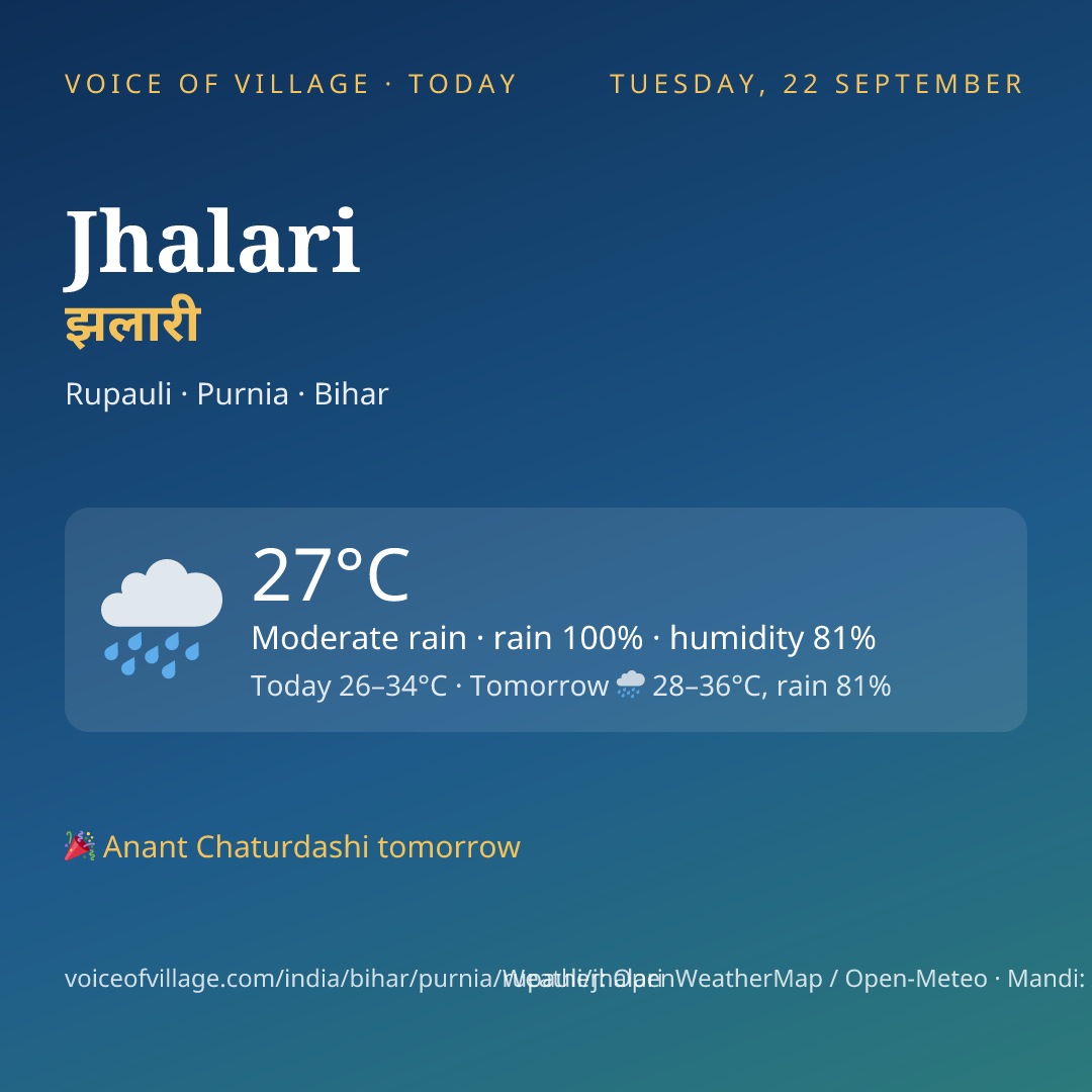 Jhalari today