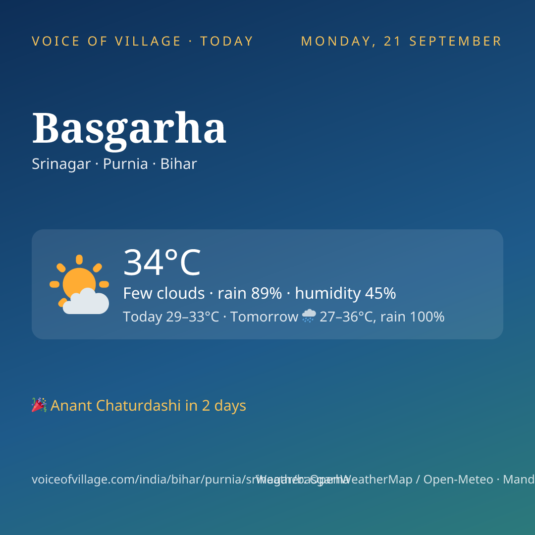 Basgarha today