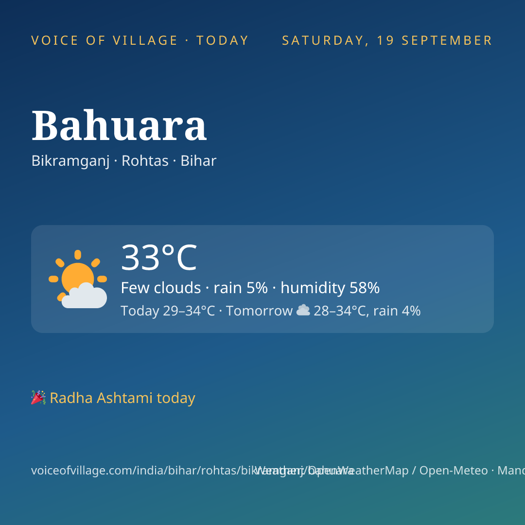 Bahuara today