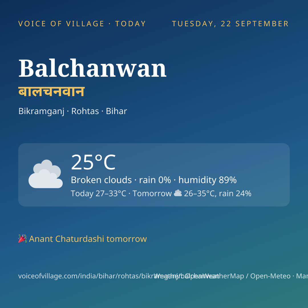 Balchanwan today