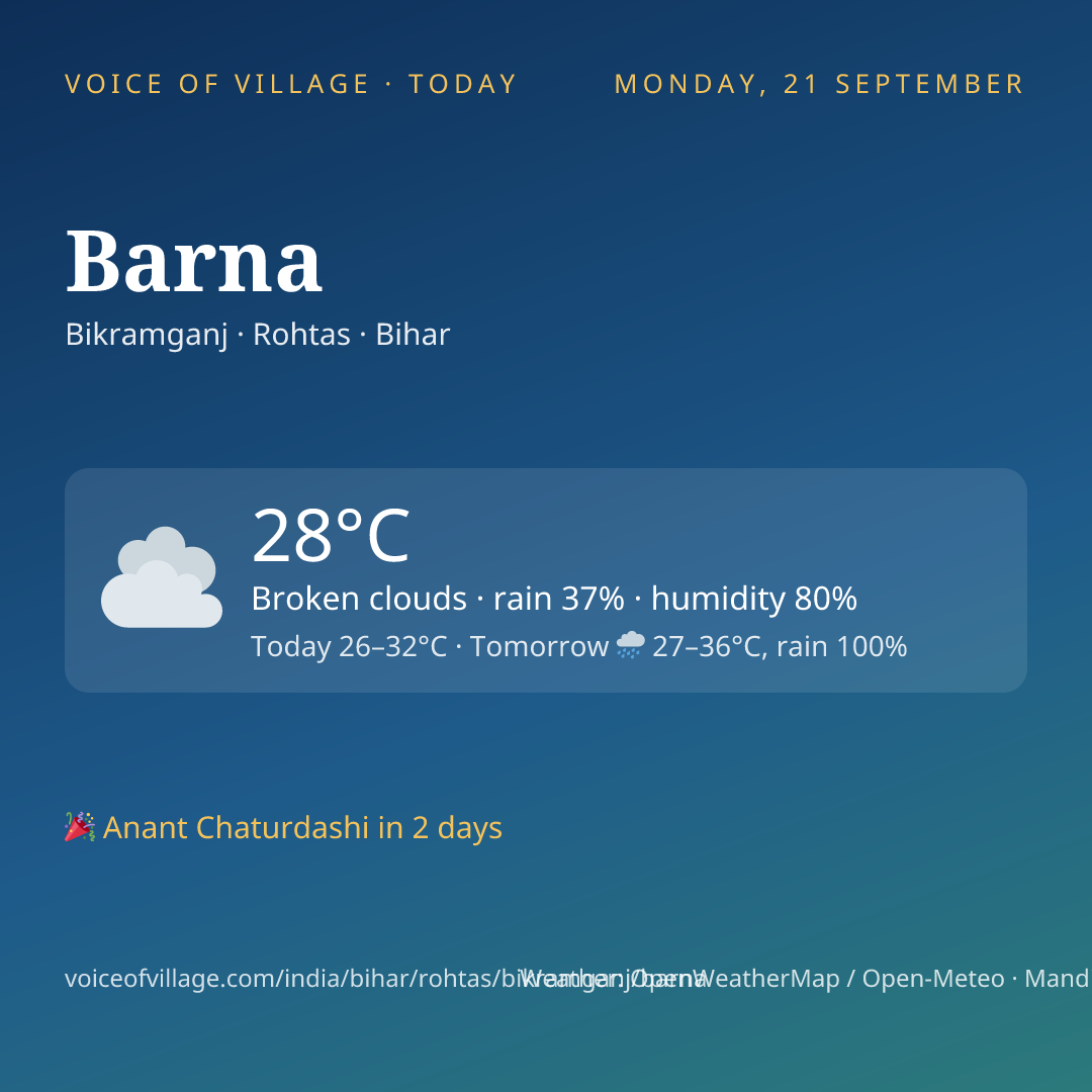 Barna today