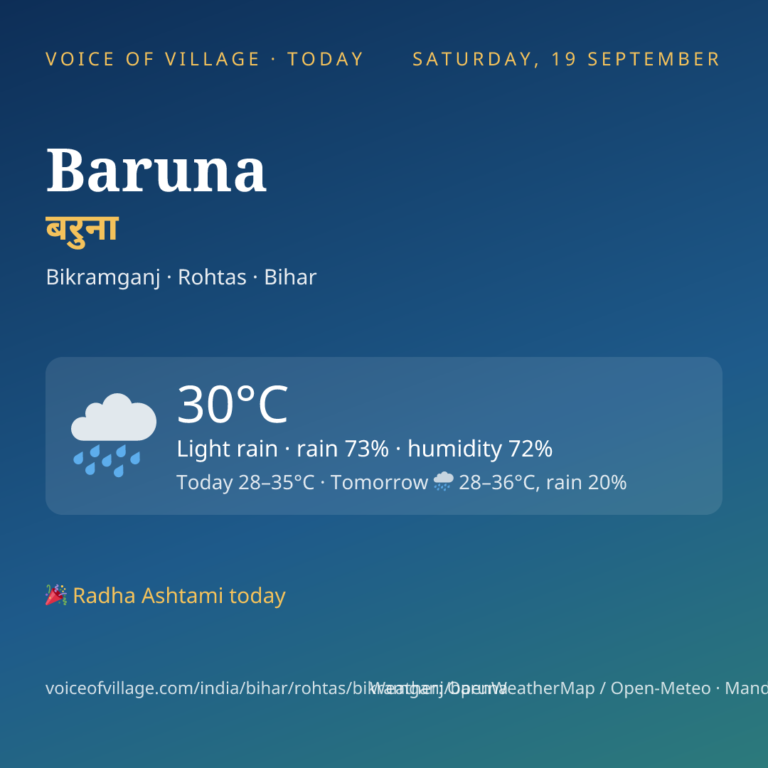 Baruna today