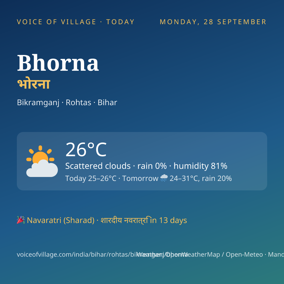 Bhorna today