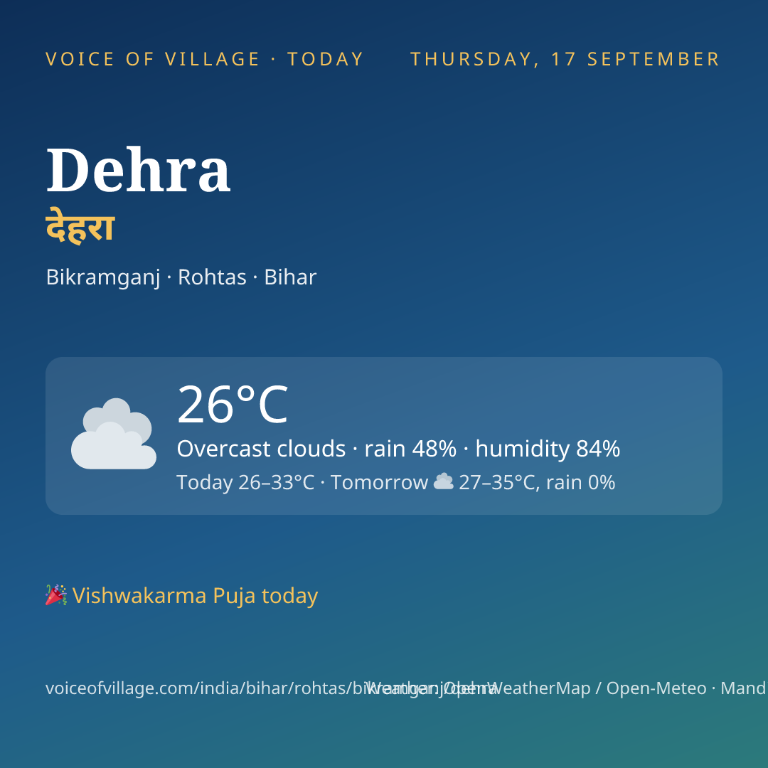 Dehra today