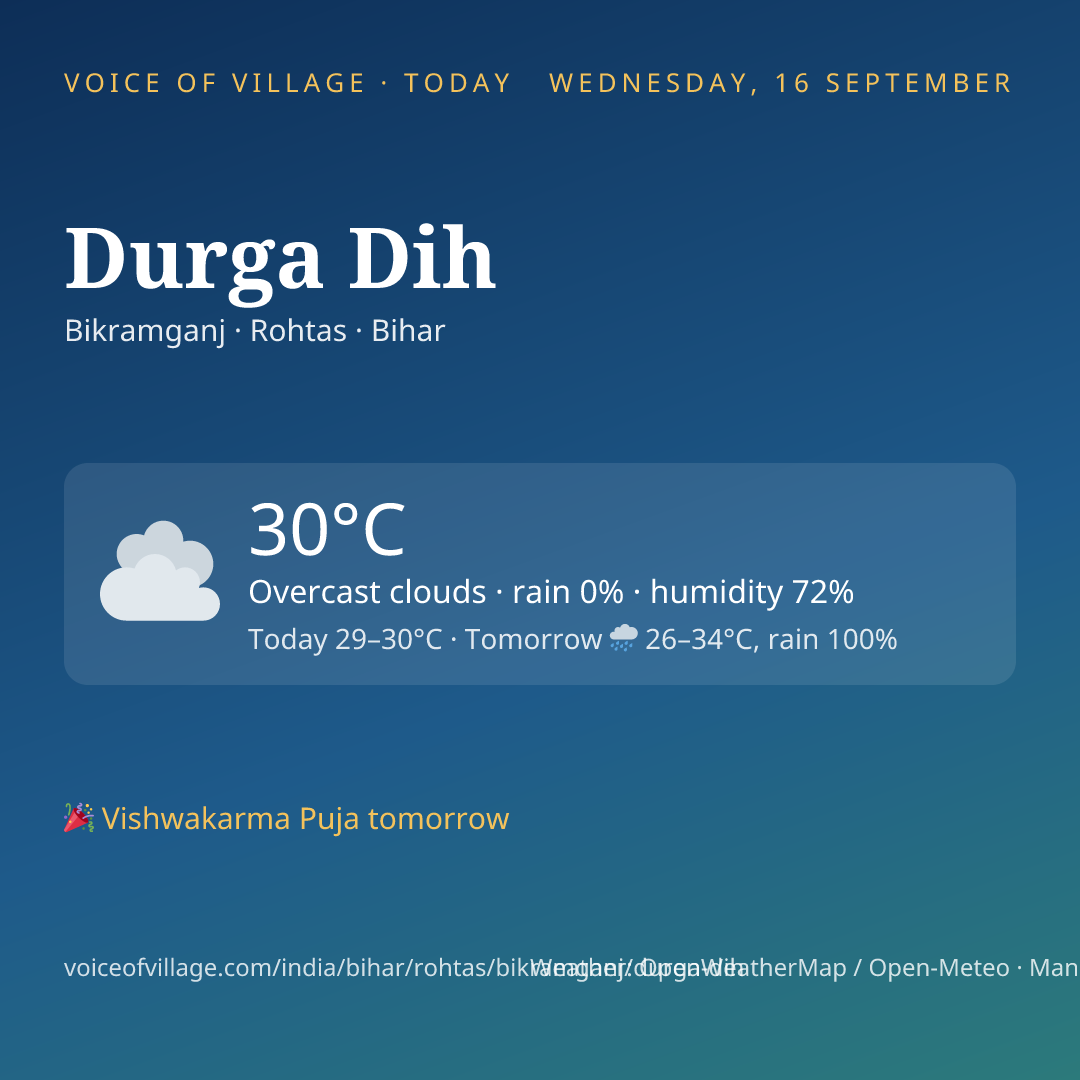 Durga Dih today