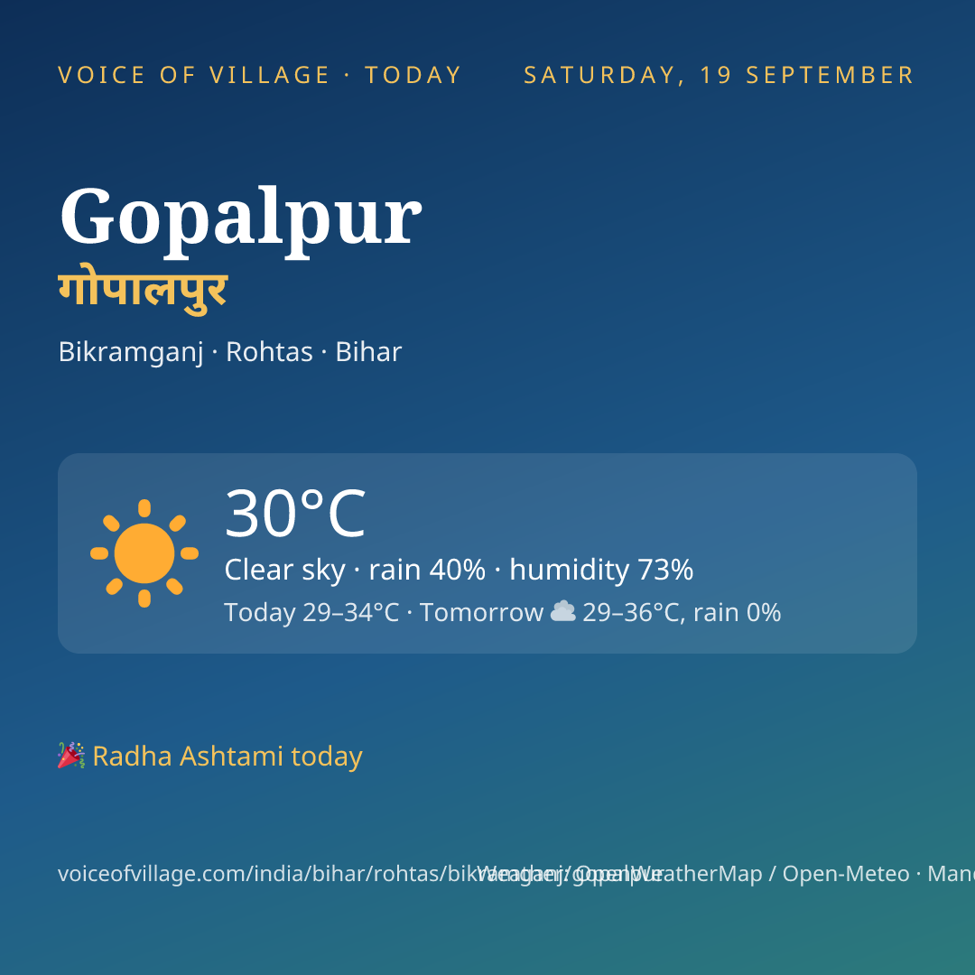 Gopalpur today