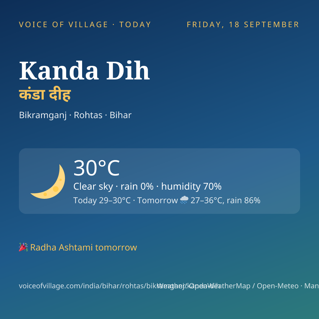 Kanda Dih today
