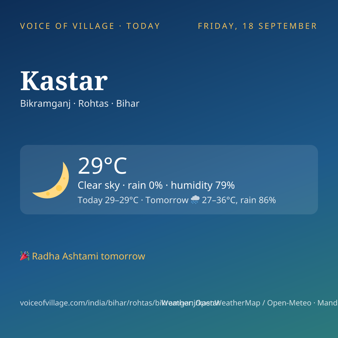Kastar today