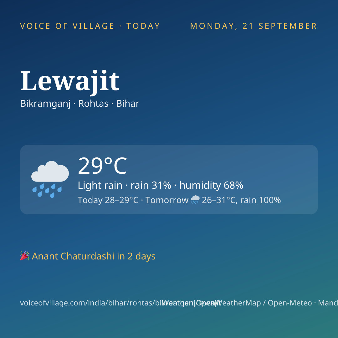 Lewajit today
