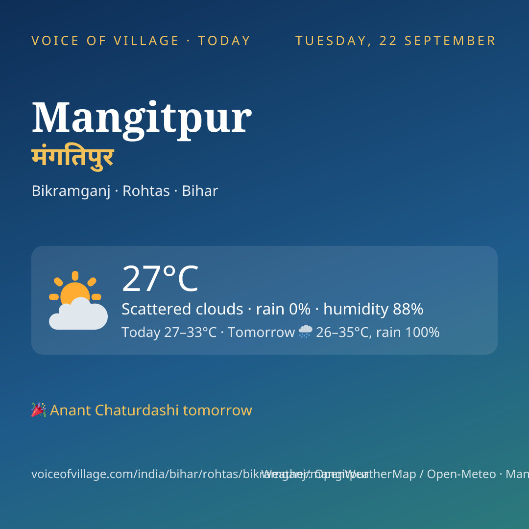 Mangitpur today