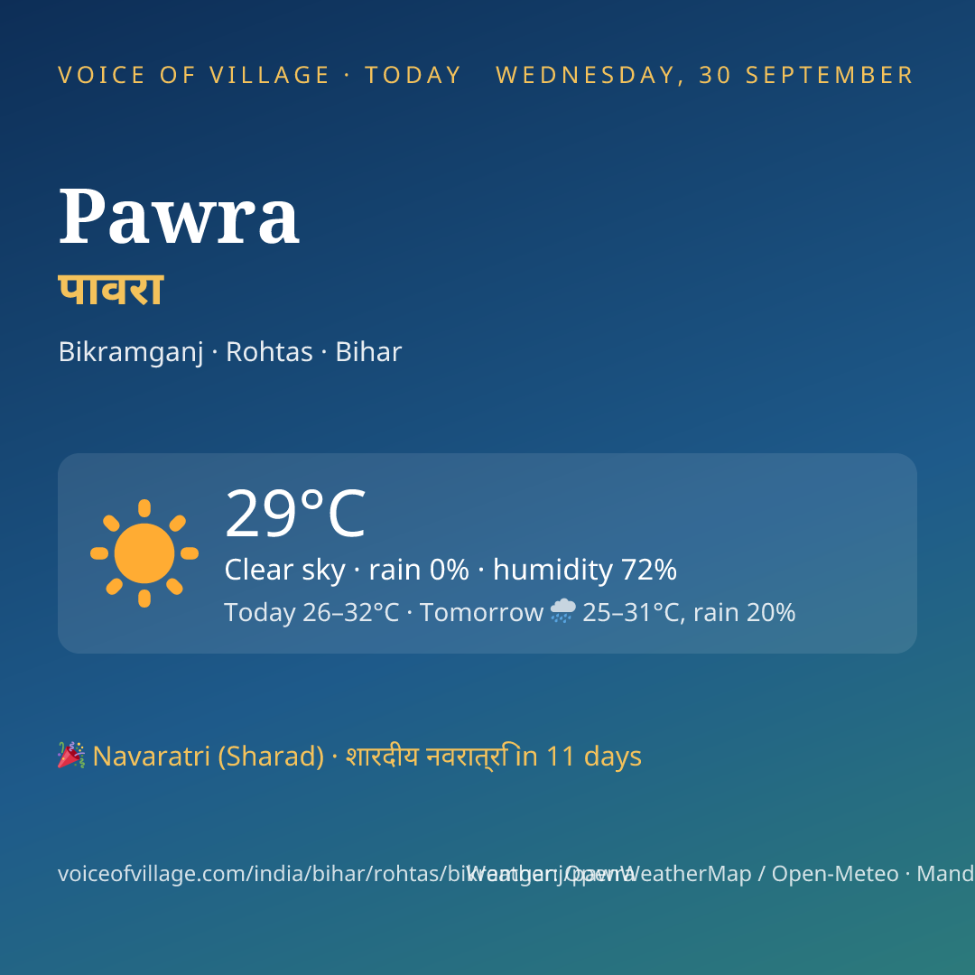 Pawra today