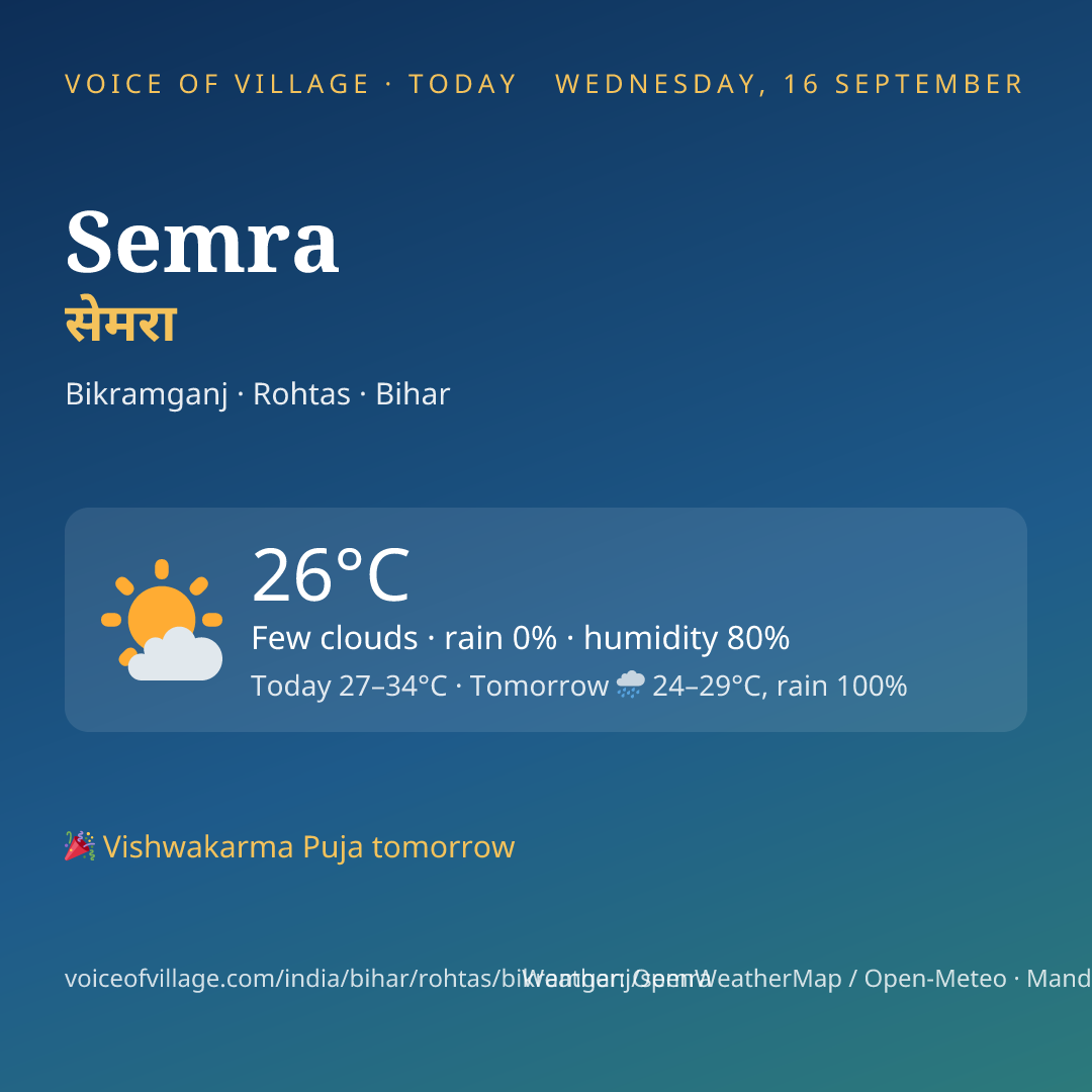 Semra today