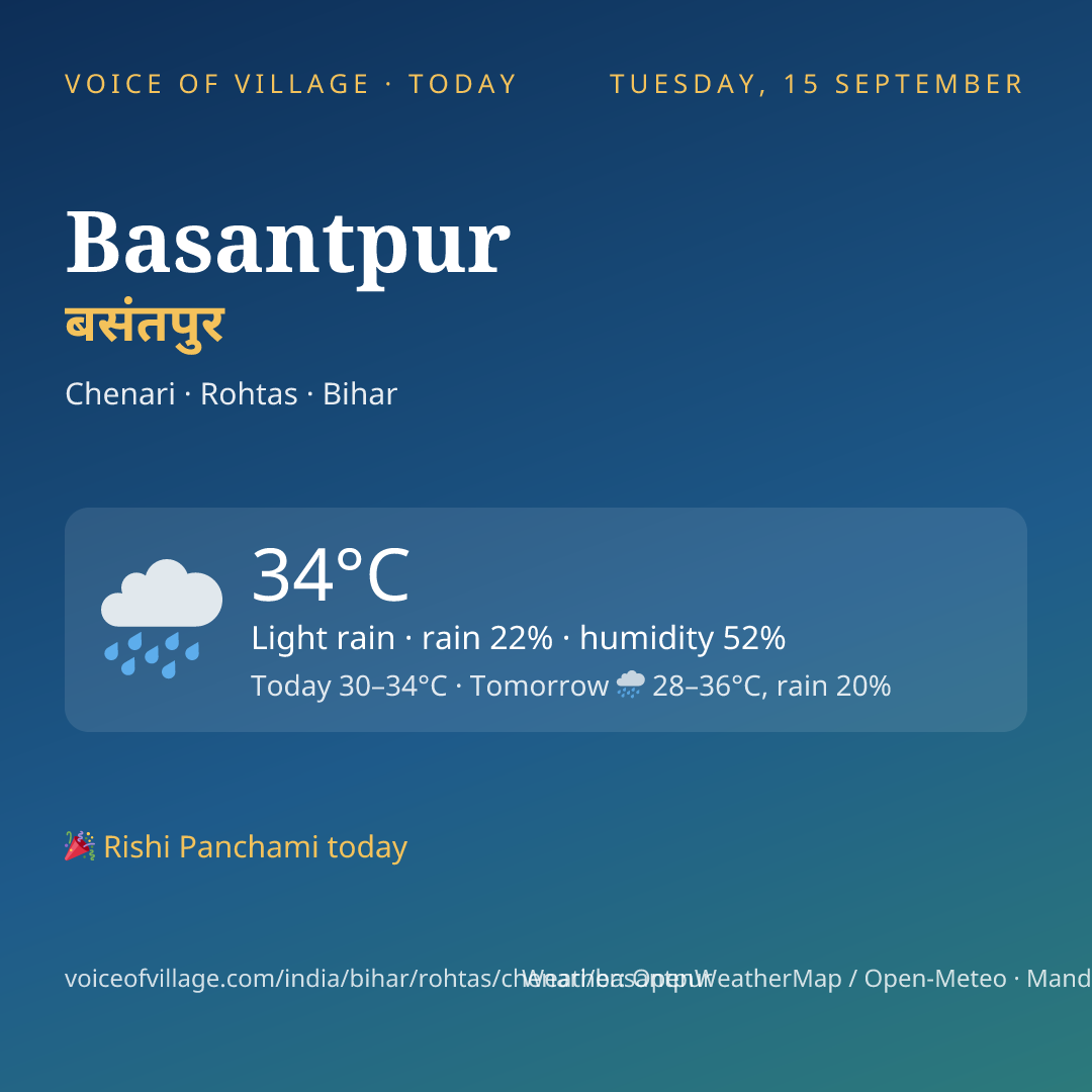 Basantpur today
